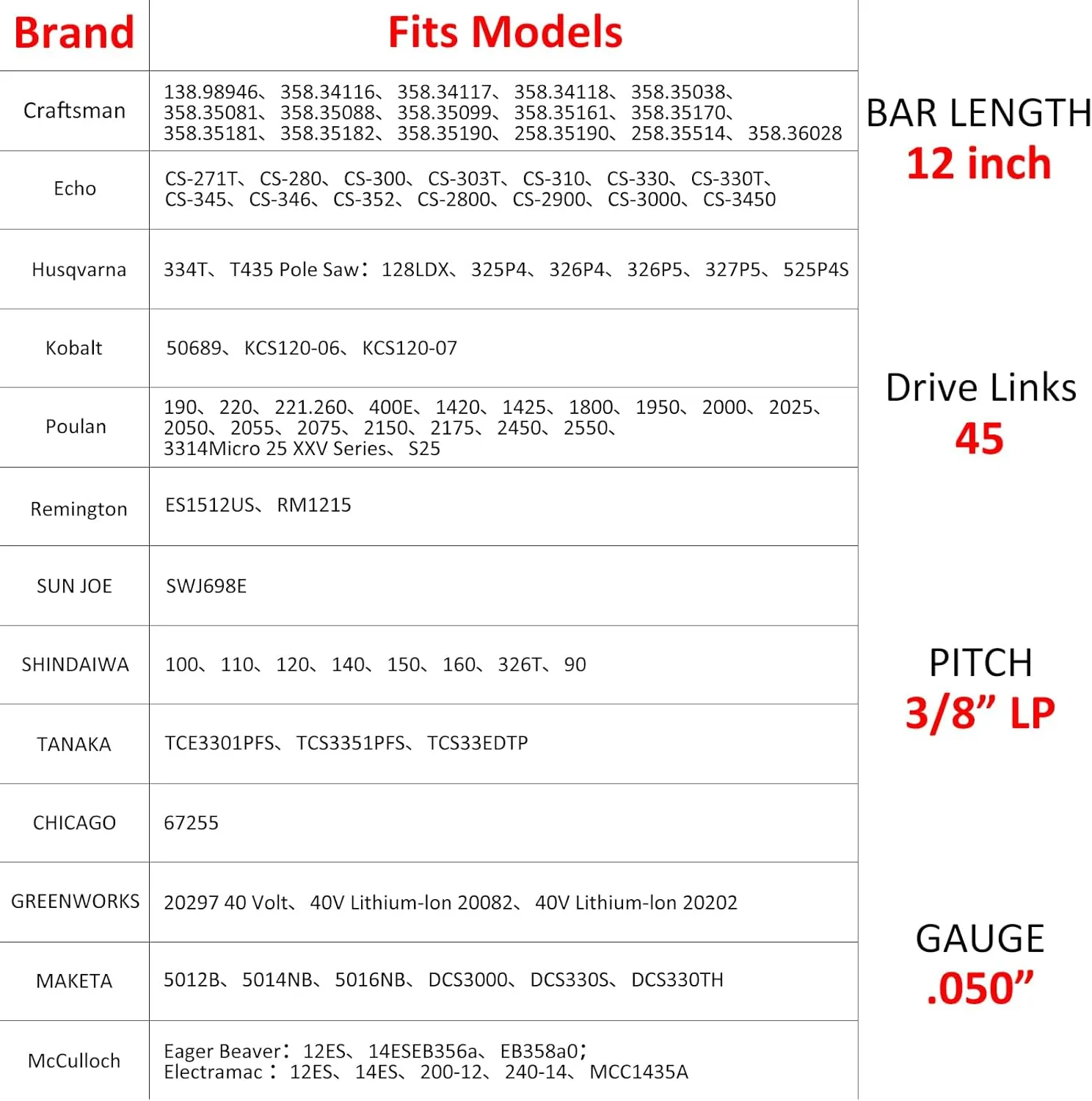 12" Chainsaw Chain 3-Pack - 45DL 3/8" Low Profile Pitch .050” Gauge Low Kickback Chainsaw Chains Compatible with Craftsman/Ryobi/Homelite/Poulan/Dewalt - Heavy Duty Saw Chain Accessories