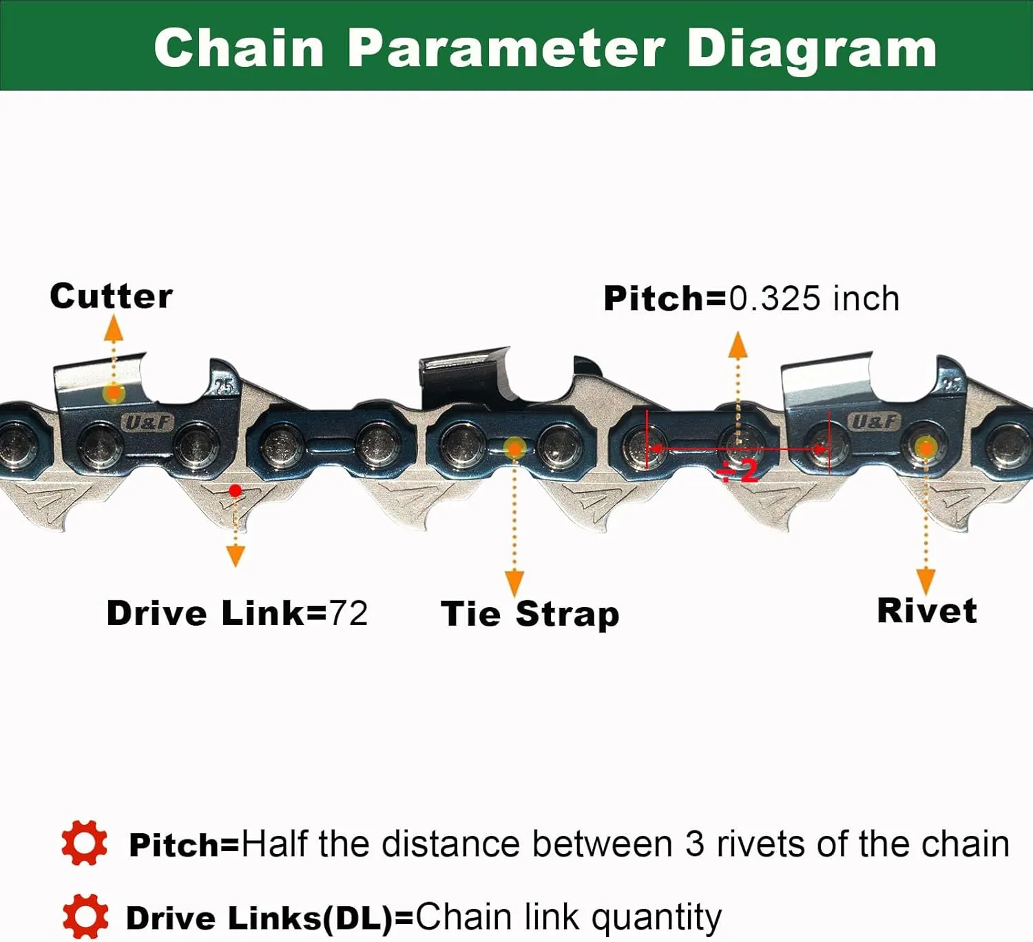 18 Inch Chainsaw Chain, 325" Pitch, 050'' Gauge,72 Drive Links Fits Husqvarna 440,445,SP33G,Poulan 4600, 4620,DOLMAR,ECHO,JONSERED,RYOBI,Craftsman,Low-kickback and More-H72 (20EOPX72)