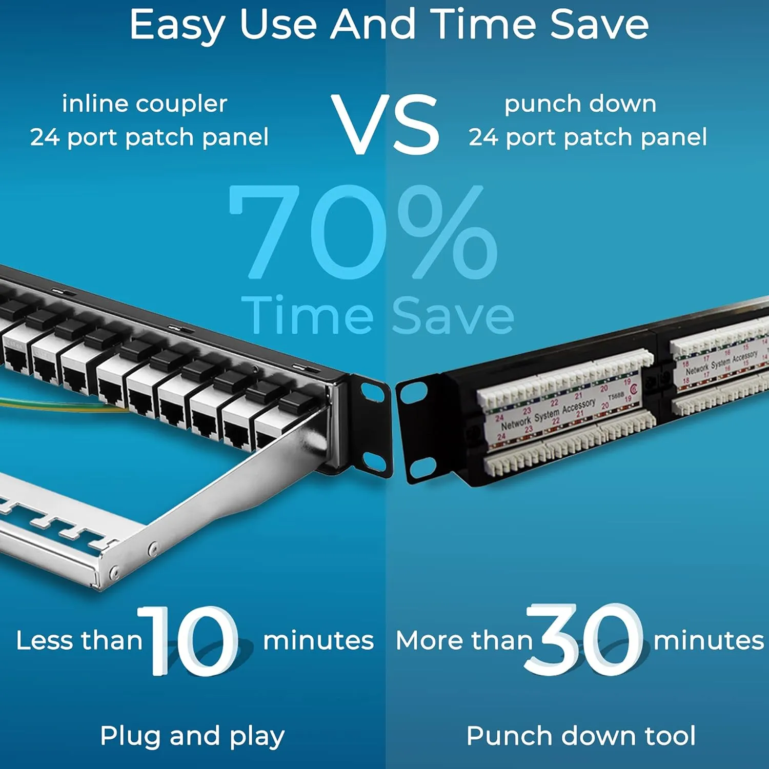 Rapink Patch Panel 24 Port Cat6A with Inline Keystone 10G Support, Coupler Patch Panel STP Shielded 19-Inch with Removable Back Bar, 1U Network Patch Panel for Cat7, Cat6, Cat6A, Cat5e