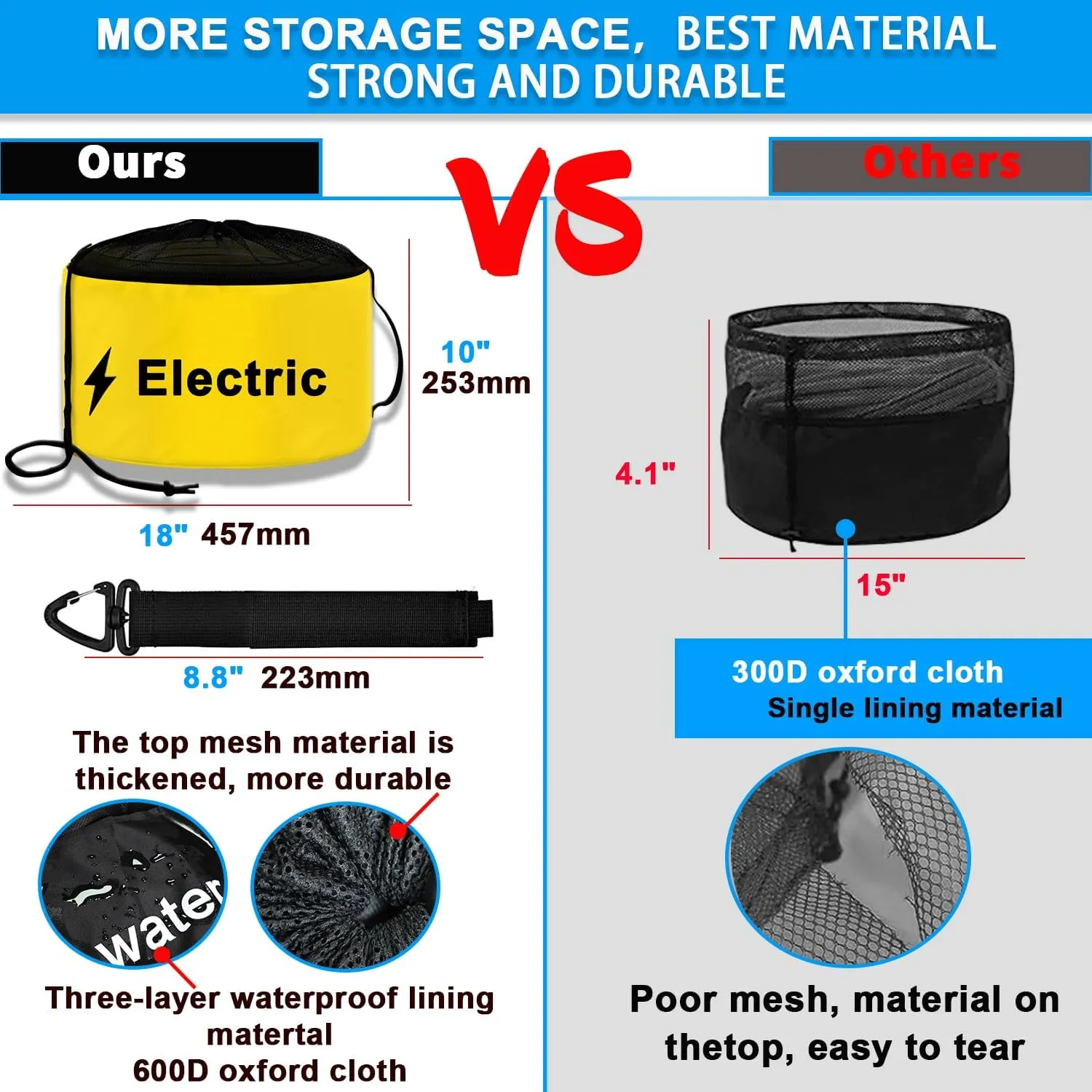 UNXMRFF 1-Pack Blue RV Hose Storage Bag, RV Utility Bag, Waterproof RV Sewer Hose Storage RV Equipment Storage for Fresh/Black Water Hoses and Electrical Cords, Camper Tools Accessories