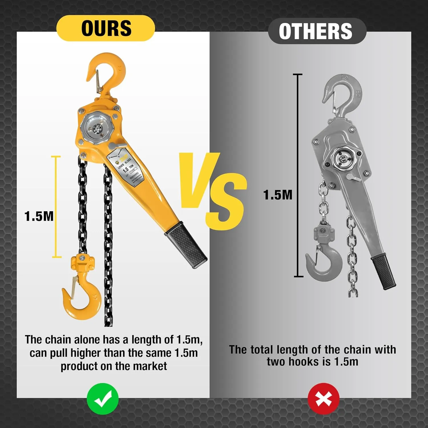 YELLOW JACKET 1.5 Ton Manual Lever Chain Hoist, G80 Galvanized Carbon Steel with Weston Double-Pawl Brake, Chain Come Along and Safety Measures for Chain Fall